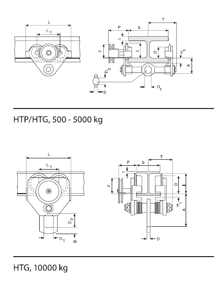HTP/HTG Push and geared type trolley