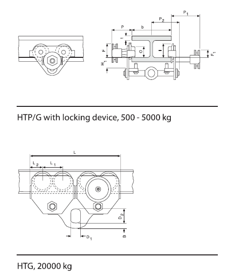 HTP/HTG Push and geared type trolley
