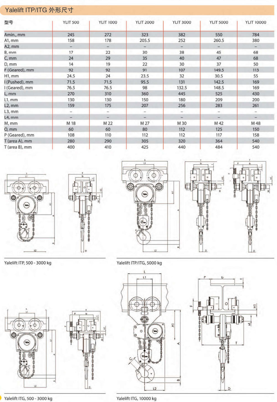 Yalelift ITP/ITG 集成手推或手拉式小车组合