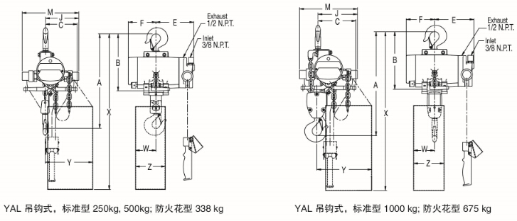 YAL pneumatic chain hoist