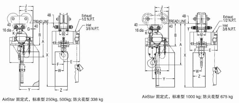 AirStar 气动环链葫芦
