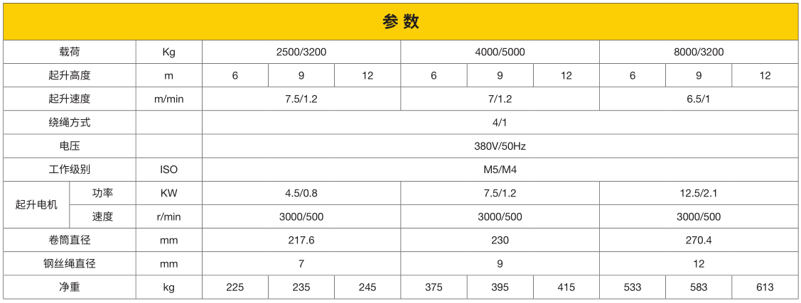 Value King电动钢丝绳葫芦