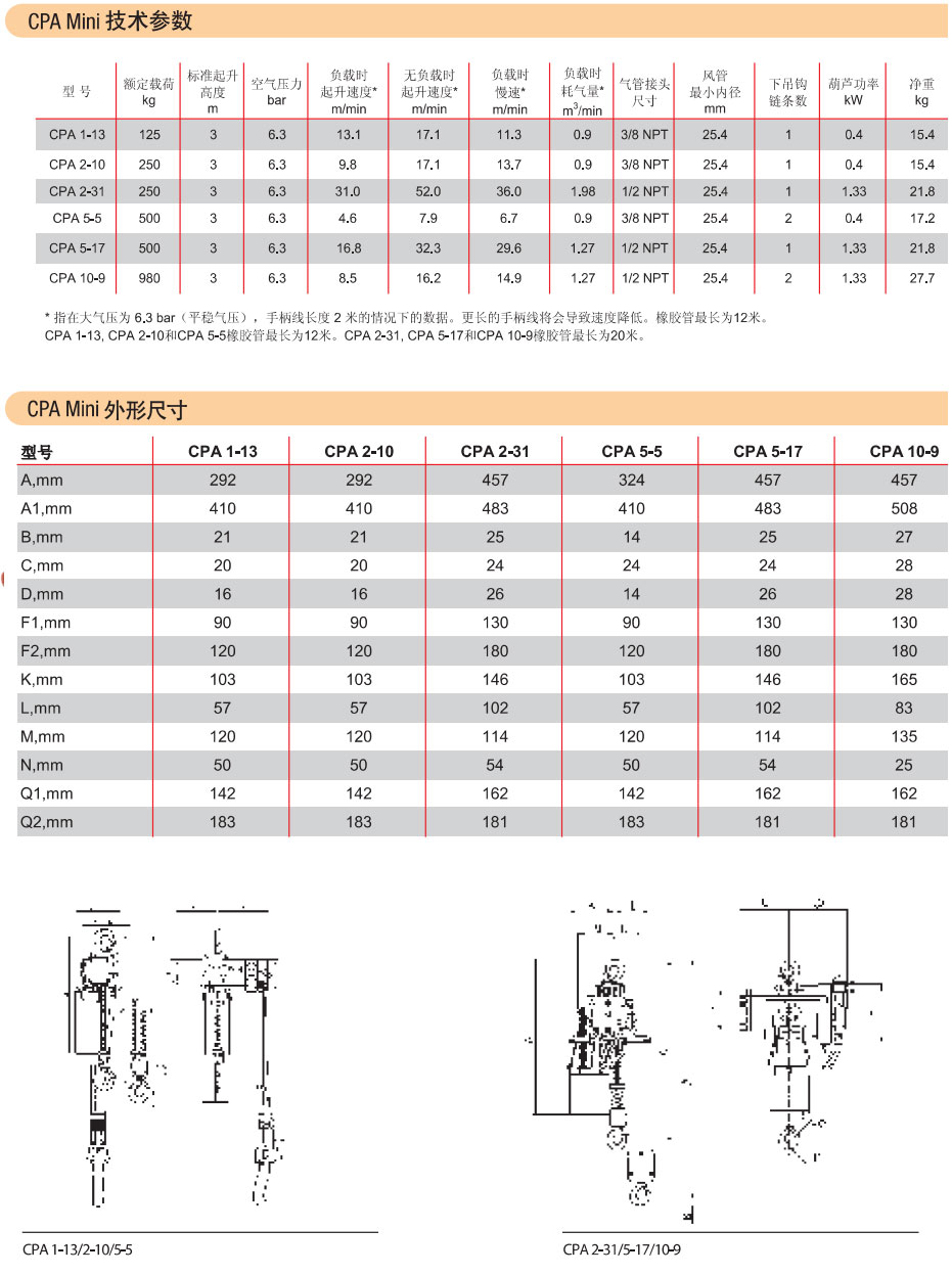 CPA Mini气动环链葫芦